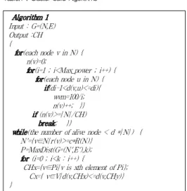 표 1. 클러스터 형성 알고리즘 Table.1 . Cluster build Algorithms