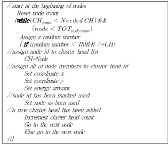 Table 3. Change cluster head