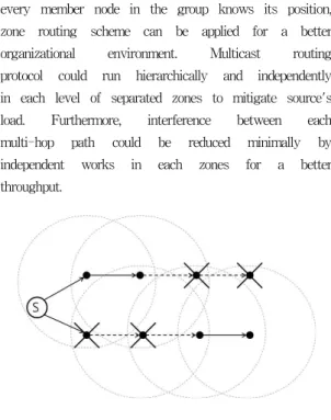 Fig. 1. Signal interference between two paths.