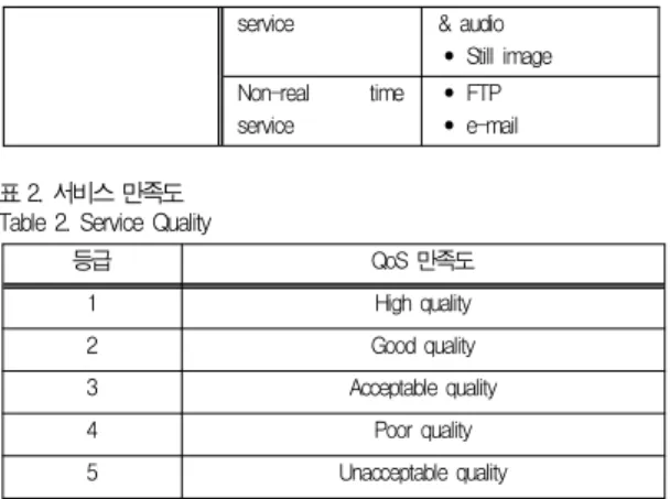 Table 2. Service Quality