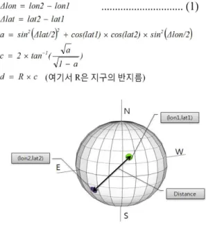 그림 6. Orientation sensor를 이용한 측정 Fig. 6. Measure using acceleration sensors