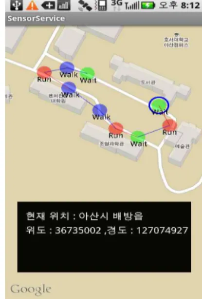 그림 14는 사용자 이동상태 판별 알고리즘의 근방 1km 구 간에서 걷기, 뛰기, 기다림 상태의 모니터링 결과 화면이다. 실험 결과 GPS의 신호가 균일하지 못해 기다림 상태를 인식 하지 못하는 경우가 발생 하였다