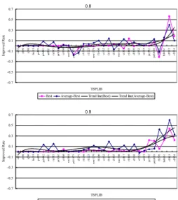 Table 2. The comparing the proposed algorithm with ACS-Iter[9]