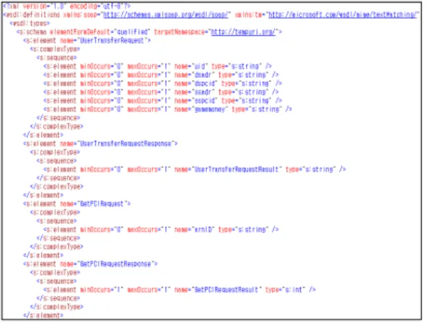 그림 10. 게임 캐릭터 이주를 위한 WSDL Fig. 10. WSDL for Game Character Migration