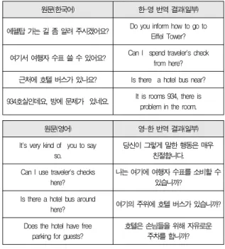Table 5. Output of E-K and K-E Translation