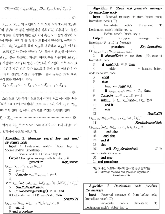 그림 5. 중간 노드에서 메시지 검사 및 생성 알고리즘 Fig 5. Message checking and generation algorithm in