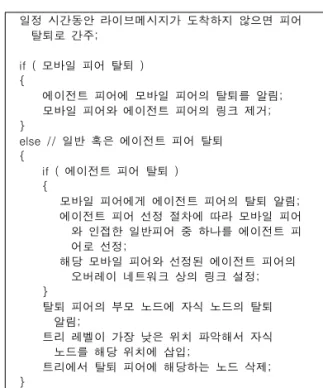 Table 3. Leaving Procedure of Peers