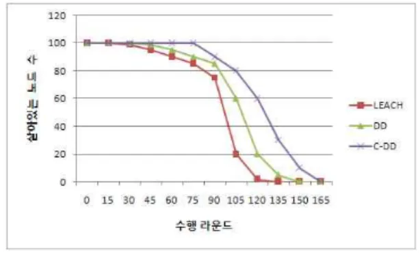 Table 1. Simulation Environment