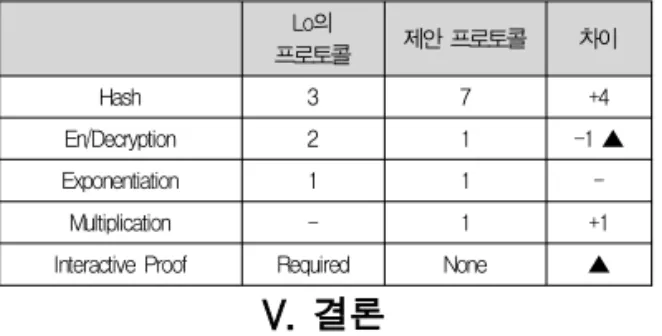 Table 1. Efficiency comparison
