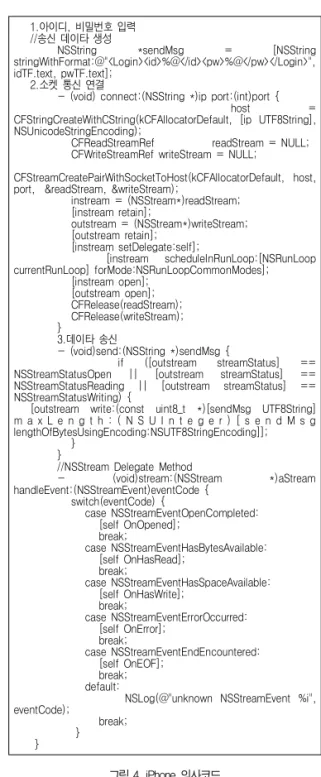 그림 4. iPhone 의사코드 Fig 4. Pseudo Code of iPhone