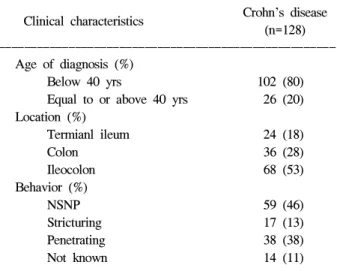 Table  3.  Subjects  Enrolled  in  This  Study