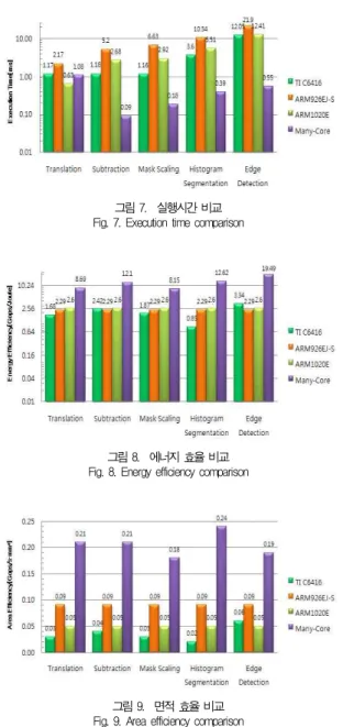 Table 2. Summary of performance evaluation methods