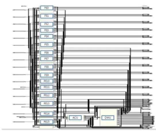 그림 10. 매니코어 프로세서의 하드웨어 스키매틱 Fig. 10. Hardware schematic for the many-core processor 표 5
