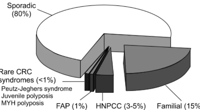 Table  1.  Genetics  of  Inherited  Colorectal  Tumor  Syndromes