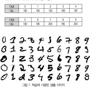그림 7. 학습에 사용된 샘플 이미지 Fig. 7. The Training Sample Images