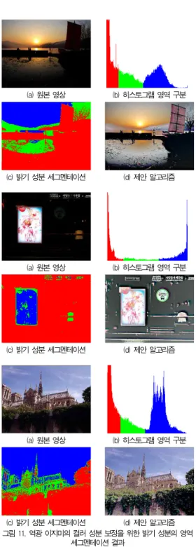 Fig 11. Segmentation result of back-light image fo color correction