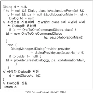 그림 26. Dialog의 dispatch() 메소드 구현 그림 26. Implementation of dispatch() Method in Dialog
