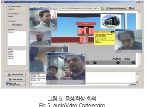 그림 5. 음성/화상 회의 Fig 5. Audio/Video Conferencing