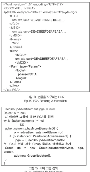 그림 15. 피어 그룹 검색 Fig 15. Searching for PeerGroups