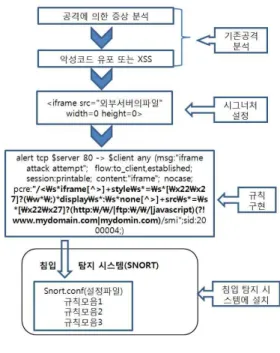 그림 5. 웹쉘에서 디렉토리 표시 Fig. 5. Directory listing with WEBSHELL