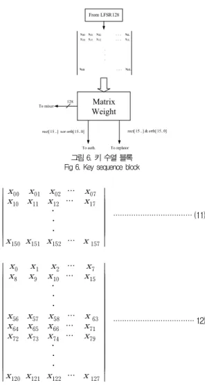 그림 6. 키 수열 블록 Fig 6. Key sequence block