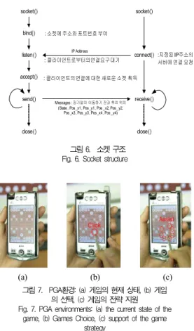 그림 5. 카메라와 프로젝터간의 매핑 문제점 Fig. 5. Mapping problem between camera and projector