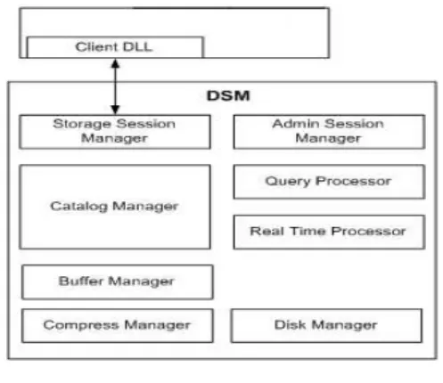 그림 4. TDSM 시스템 구성도 Fig. 4 System Configuration of TDSM
