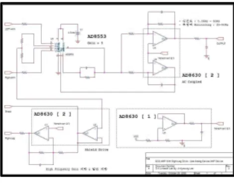 그림 4. 생체신호 측정 디바이스 Fig 4. Bidsignal Measuring Device