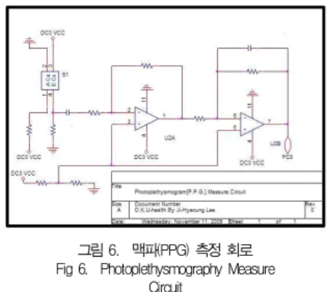그림 6. 맥파(PPG) 측정 회로 Fig 6. Photoplethysmography Measure