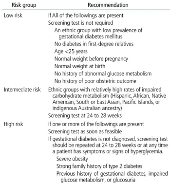 Table 1.  Classification of diabetes in pregnancy