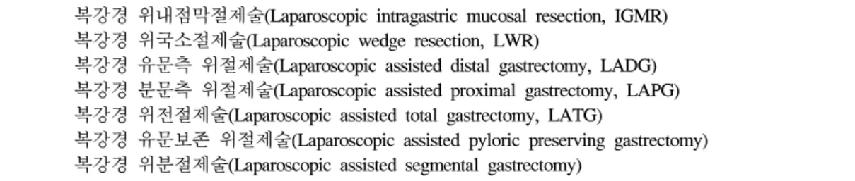 Table  4.  Laparoscopic  Procedures  for  Gastric  Cancer