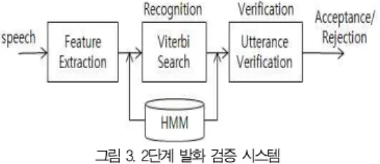 그림 3은 인식과 검증으로 구성된 2단계 발화 검증 시스템 의 기본 구조를 나타낸다.