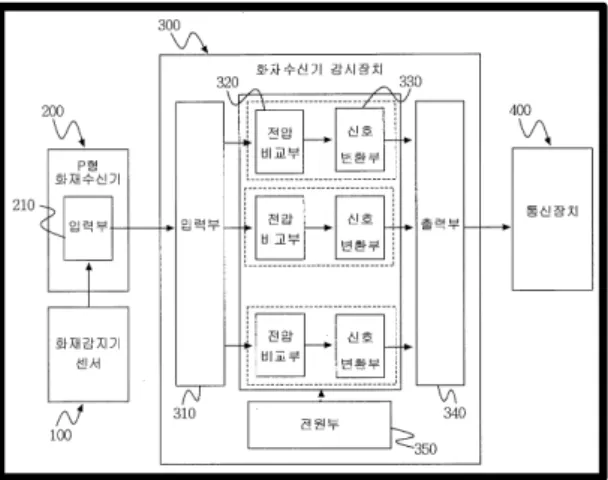 그림 2. KFSS 시스템 구조 Fig 2. structure of KFSS system