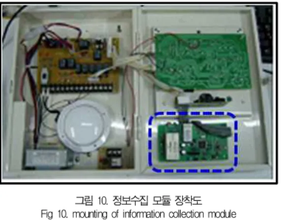Table 4. analysis of model comparison