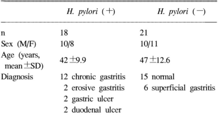 Table 1. Patients Characteristics