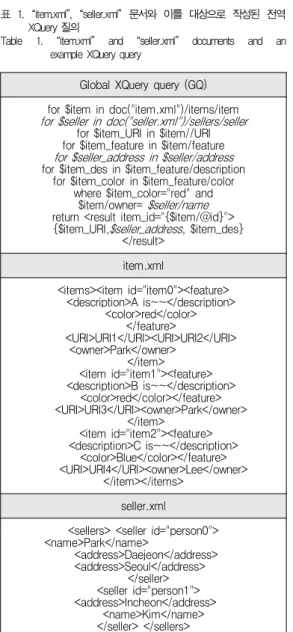 Table 2. An algorithm for generating local XQuery queriesGlobal  XQuery  query  (GQ)