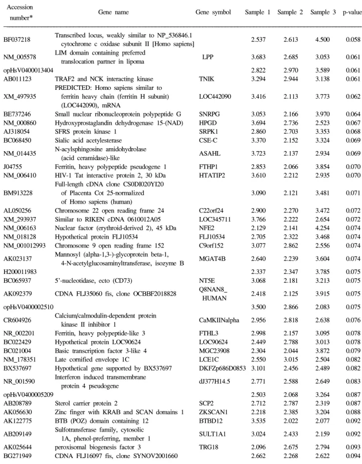 Table 1. Continued Accession