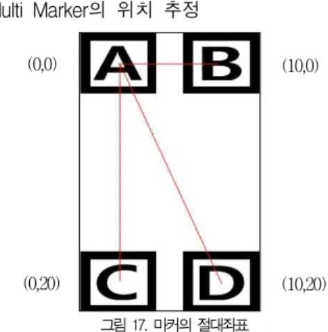 그림 19. 세 개가 가려졌을 때 Fig. 19. Posted three to go