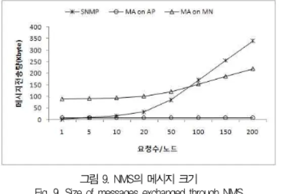Table 3. Comparison of the resolving problem for NAT