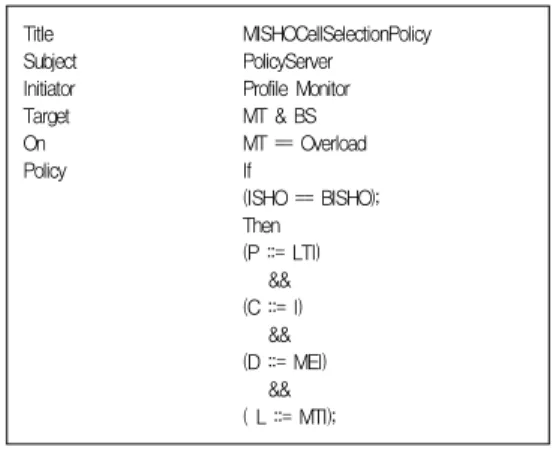 Table 3. Evaluation Parameter of Candidate Cell