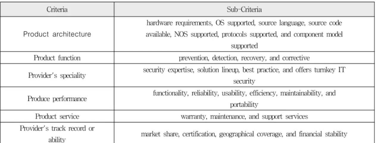 Table 1. Capability criteria of security tool provider