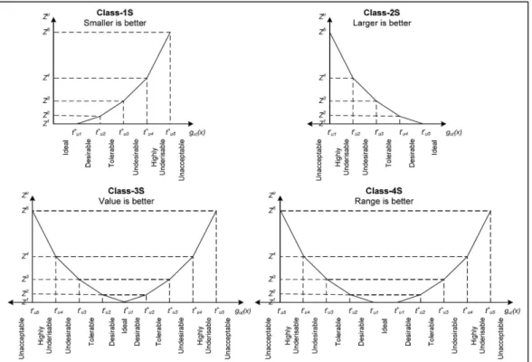 Fig. 3. PP class functions