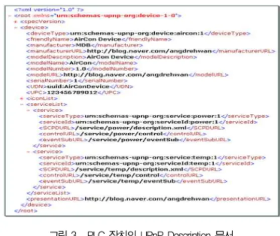 그림 3. PLC 장치의 UPnP Description 문서 Fig. 3. UPnP Description XML for PLC Device