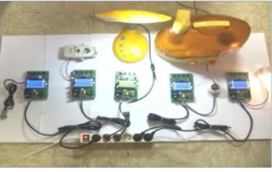 그림 7. PLC기반 장치/센서 네트워크 Fig. 7. Device/Sensor Network based on PLC