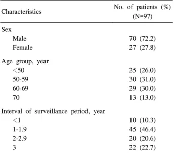 Table 1. Age and Sex Distribution and Interval of Surveil- Surveil-lance after Polypectomy in Study Population