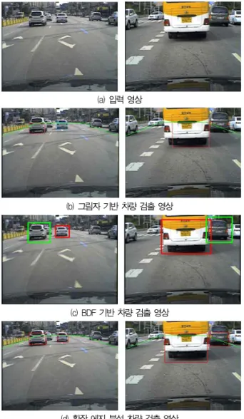 Fig. 18. The result images of comparison of two detection method. 위의 표 1의 결과를 보면 비교적 단순한 환경의 상황 1에 서는 세 기법 모두 90%이상의 높은 검출율을 보인다