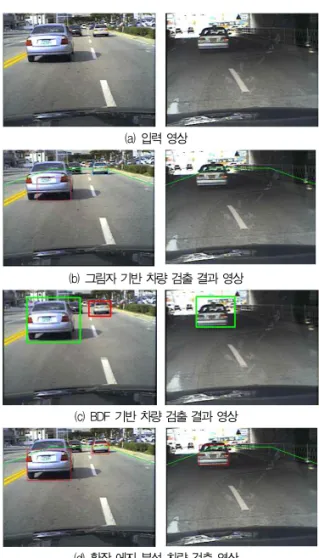 Table 2. Average processing time about each vehicle detection method.