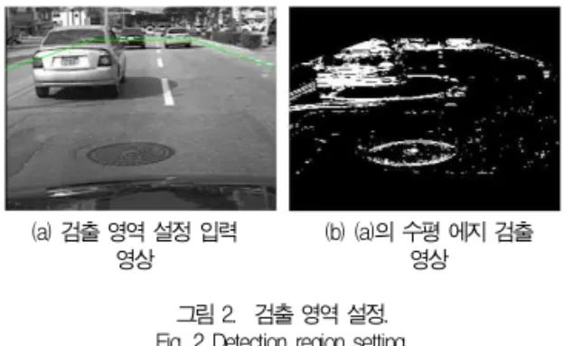 그림 1. 제안하는 기법의 순서도.