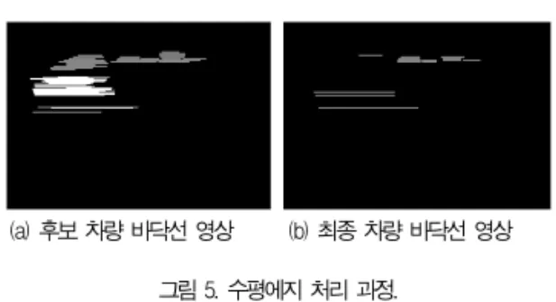그림 4. 그림자 영역 검출법.