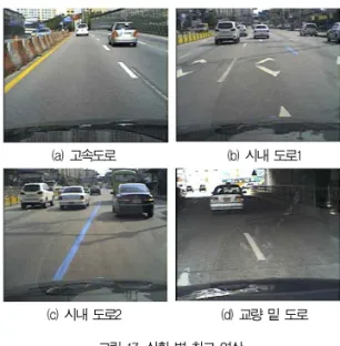 Fig. 17. Reference images based on road condition.